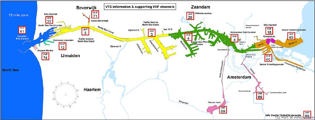 Alle VHF/UKW-Kanäle Ansteuerung IJmuiden und Nordseekanal Amsterdam (c) Port of Amsterdam